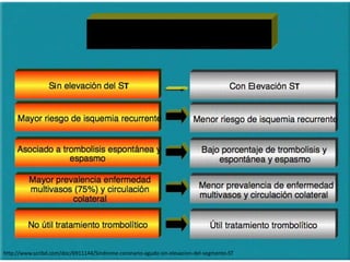 http://www.scribd.com/doc/6911144/Sindrome-coronario-agudo-sin-elevacion-del-segmento-ST 
 