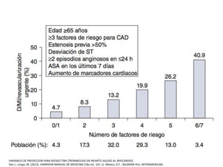 VARIABLES DE PREDICCION PARA RIESGO TIMI (TROMBOLISIS EN INFARTO AGUDO AL MIOCARDIO) 
Dan L. Longo, M. (2013). HARRISON MANUAL DE MEDICINA (18a ed., Vol. 1). México, D.F.: McGRAW-HILL INTERAMERICAN . 
 