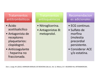 Tratamientos 
antitrombóticos 
• Ácido 
acetilsalicílico 
• Antagonista de 
receptores 
plaquetarios: 
clopidogrel. 
• Anticoagulante 
: heparina no 
fraccionada. 
Tratamientos 
antiisquémicos 
• Nitroglicerina. 
• Antagonistas B: 
metoprolol. 
Recomendacion 
es adicionales 
• ECG continuo. 
• Sulfato de 
morfina 
(molestia 
precordial 
persistente. 
• Considerar ACE 
y/o estatina. 
Dan L. Longo, M. (2013). HARRISON MANUAL DE MEDICINA (18a ed., Vol. 1). México, D.F.:McGRAW-HILL INTERAMERICAN . 
 