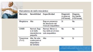 ACC/AHA 2007 Guidelines for the Management
of Patients WithUnstable Angina/Non–ST-Elevation
Myocardial Infarction
 