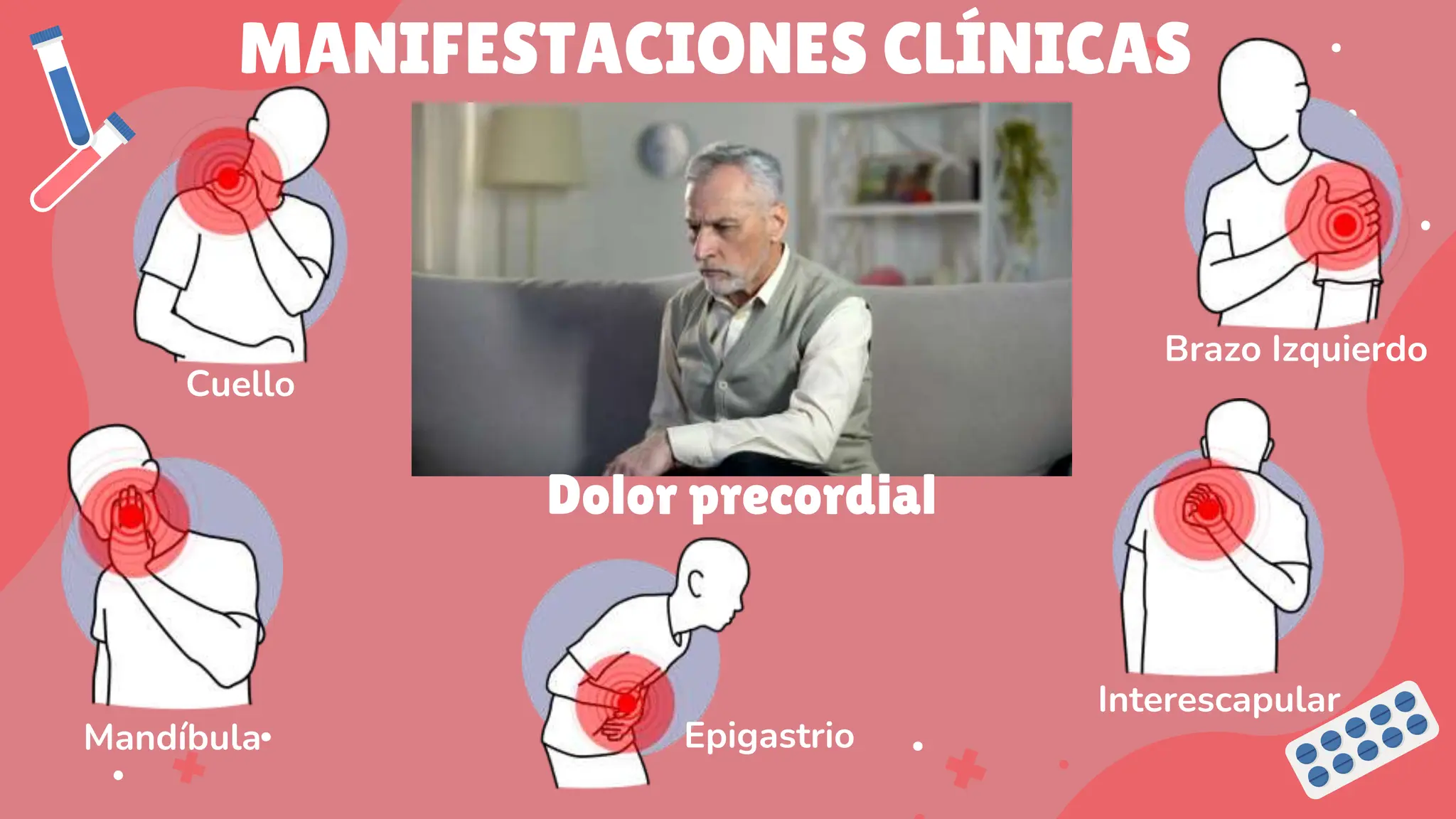 Sindrome Coronario agudo . Angina inestable | PPT