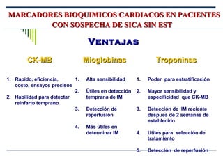 MARCADORES BIOQUIMICOS CARDIACOS EN PACIENTESMARCADORES BIOQUIMICOS CARDIACOS EN PACIENTES
CON SOSPECHA DE SICA SIN ESTCON SOSPECHA DE SICA SIN EST
MARCADORES BIOQUIMICOS CARDIACOS EN PACIENTESMARCADORES BIOQUIMICOS CARDIACOS EN PACIENTES
CON SOSPECHA DE SICA SIN ESTCON SOSPECHA DE SICA SIN EST
CK-MBCK-MB
1. Rapido, eficiencia,
costo, ensayos precisos
2. Habilidad para detectar
reinfarto temprano
MioglobinasMioglobinas
1. Alta sensibilidad
2. Ütiles en detección
temprana de IM
3. Detección de
reperfusión
4. Más útiles en
determinar IM
TroponinasTroponinas
1. Poder para estratificación
2. Mayor sensibilidad y
especificidad que CK-MB
3. Detección de IM reciente
despues de 2 semanas de
establecido
4. Utiles para selección de
tratamiento
5. Detección de reperfusión
VentajasVentajas
 