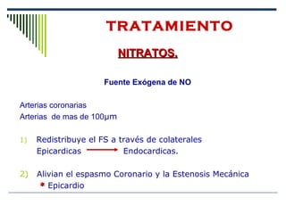 NITRATOS.NITRATOS.
Fuente Exógena de NO
Arterias coronarias
Arterias de mas de 100μm
1) Redistribuye el FS a través de colaterales
Epicardicas Endocardicas.
2) Alivian el espasmo Coronario y la Estenosis Mecánica
** Epicardio
TRATAMIENTO
 