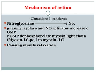 Mechanism of action
Glutathione S-transferase
Nitroglycerine ————————→ No.
guanylyl cyclase and NO activates increase c
GMP
c GMP dephosphorelate myosin light chain
(Myosin-LC-po4) to myosin- LC
Causing muscle relaxation.
 
