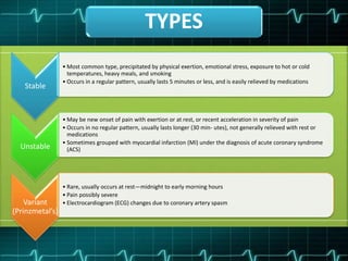 TYPES
Stable
• Most common type, precipitated by physical exertion, emotional stress, exposure to hot or cold
temperatures, heavy meals, and smoking
• Occurs in a regular pattern, usually lasts 5 minutes or less, and is easily relieved by medications
Unstable
• May be new onset of pain with exertion or at rest, or recent acceleration in severity of pain
• Occurs in no regular pattern, usually lasts longer (30 min- utes), not generally relieved with rest or
medications
• Sometimes grouped with myocardial infarction (MI) under the diagnosis of acute coronary syndrome
(ACS)
Variant
(Prinzmetal’s)
• Rare, usually occurs at rest—midnight to early morning hours
• Pain possibly severe
• Electrocardiogram (ECG) changes due to coronary artery spasm
 