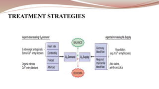 TREATMENT STRATEGIES
 