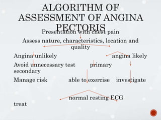 Presentation with chest pain
Assess nature, characteristics, location and
quality
Angina unlikely angina likely
Avoid unnecessary test primary
secondary
Manage risk able to exercise investigate
normal resting ECG
treat
 