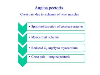 • Spasm/obstruction of coronary arteries
• Myocardial ischemia
• Reduced O2 supply to myocardium
• Chest pain---Angina pectoris
Angina pectoris
Chest pain due to ischemia of heart muscles
 