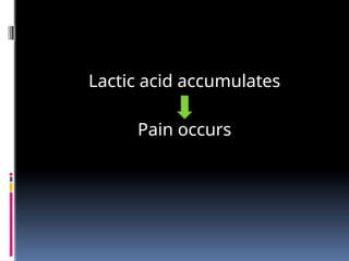 Lactic acid accumulates
Pain occurs
 