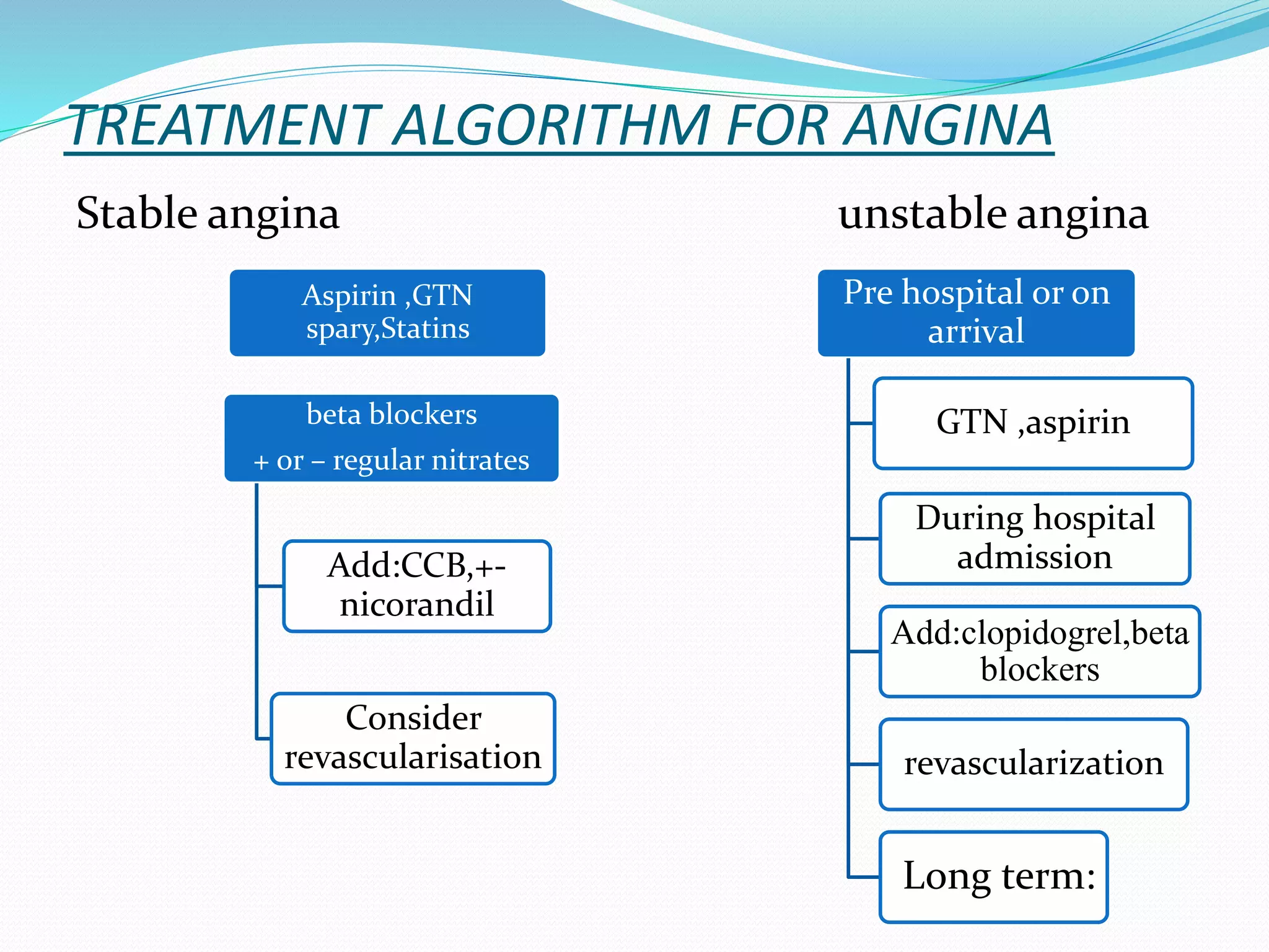 Angina pectoris | PPTX