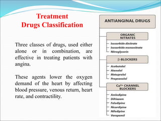 Treatment
Drugs Classification
Three classes of drugs, used either
alone or in combination, are
effective in treating patients with
angina.
These agents lower the oxygen
demand of the heart by affecting
blood pressure, venous return, heart
rate, and contractility.
 