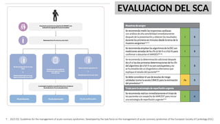 Sca Guidelines angina urgencias.pptx en urgencias medicas | PPTX