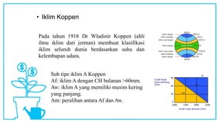 • Iklim Koppen
Pada tahun 1918 Dr Wladinir Koppen (ahli
ilmu iklim dari jerman) membuat klasifikasi
iklim seluruh dunia berdasarkan suhu dan
kelembapan udara.
Sub tipe iklim A Koppen
Af: iklim A dengan CH bulanan >60mm.
Aw: iklim A yang memiliki musim kering
yang panjang.
Am: peralihan antara Af dan Aw.
 