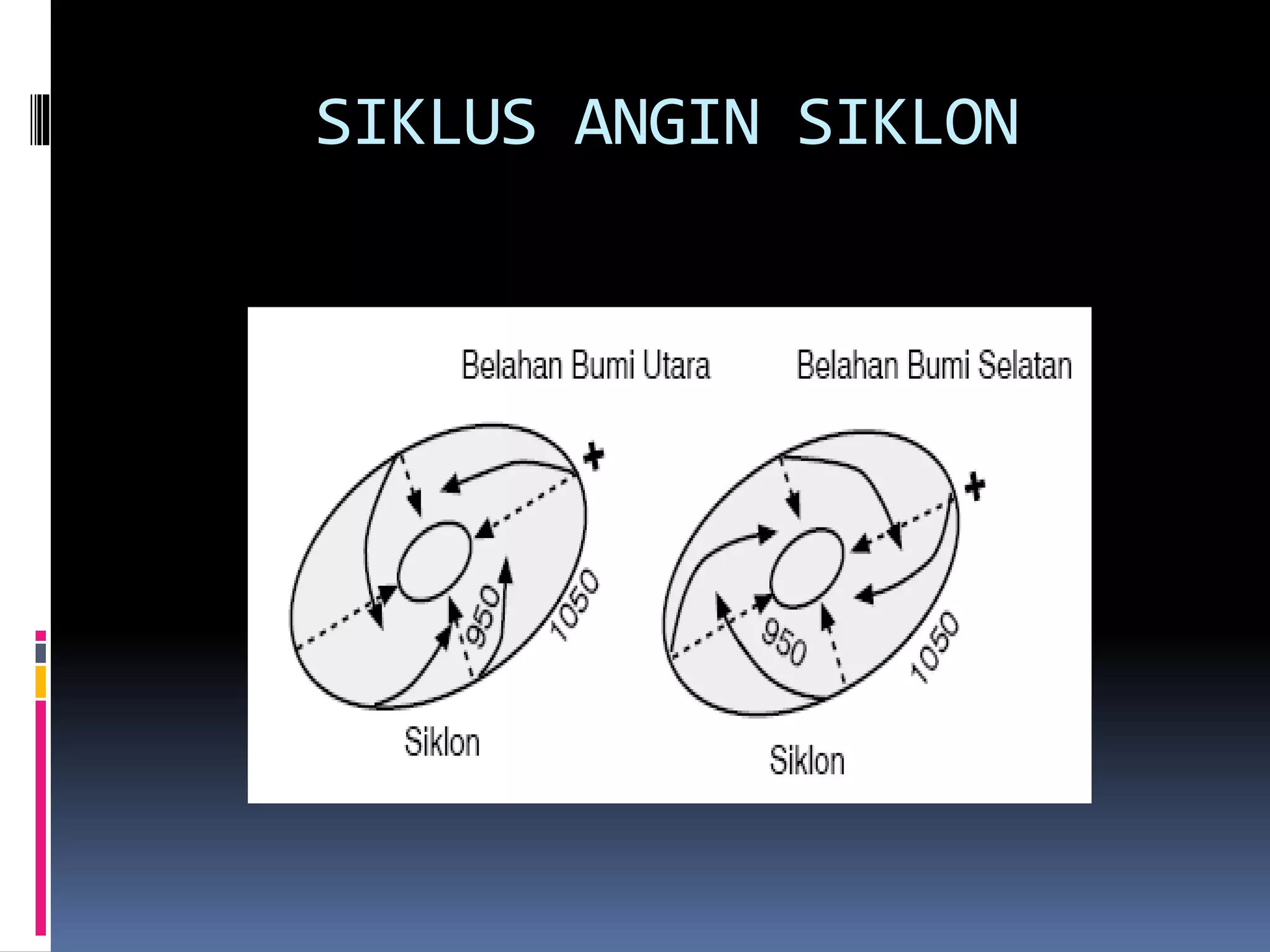 Angin siklon dan antisiklon | PPT