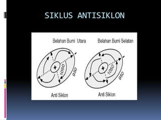 Angin siklon dan antisiklon | PPT