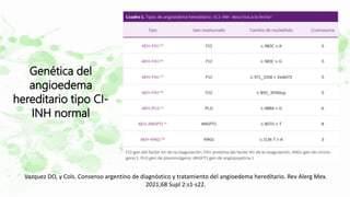 Genética del
angioedema
hereditario tipo CI-
INH normal
Vazquez DO, y Cols. Consenso argentino de diagnóstico y tratamiento del angioedema hereditario. Rev Alerg Mex.
2021;68 Supl 2:s1-s22.
 