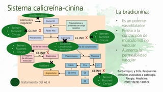 Sistema calicreína-cinina
C1-INH X
C1-INH X
La bradicinina:
• Es un potente
vasodilatador
• Provoca la
contracción de
músculo liso no
vascular
• Aumenta la
permeabilidad
vascular
C1-INH X Barbarroja J, y Cols. Respuestas
inmunes asociadas a patología.
Alergia. Medicine.
2009;10(28):1880-9.
Sistema de la
coagulación
Antifibrinolíticos
• Berinert
• Ruconest
• Cinryze • Berinert
• Ruconest
• Cinryze
• Ecallantide
• Lanadelumab
• Berotralstat
C1-INH X
Icatibant
• Berinert
• Ruconest
• Cinryze
• Berinert
• Ruconest
• Cinryze
Tratamiento del AEH
 