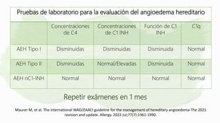 Pruebas de laboratorio para la evaluación del angioedema hereditario
Concentraciones
de C4
Concentraciones
de C1 INH
Función de C1
INH
C1q
AEH Tipo I Disminuidas Disminuidas Disminuida Normal
AEH Tipo II Disminuidas Normal/Elevadas Disminuida Normal
AEH nC1-INH Normal Normal Normal Normal
Repetir exámenes en 1 mes
Maurer M, et al. The international WAO/EAACI guideline for the management of hereditary angioedema-The 2021
revision and update. Allergy. 2022 Jul;77(7):1961-1990.
 