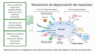 Ocurre cuando los
mastocitos y
basófilos liberan
histamina y otras
moléculas
vasoactivas
Rara vez es una
reacción alérgica
(mediado por IgE)
Puede ser secundario
a fármacos,
infecciones, estrés o
mecanismos
auoinmunes
Mecanismos de degranulación de mastocitos:
Rye Rasmussen EH, et al. Angioedema--assessment and treatment. Tidsskr Nor Laegeforen. 2012 Nov 12;132(21):2391-5.
 