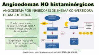 Angioedemas NO histaminérgicos
ANGIOEDEMA POR INHIBIDORES DE ENZIMA CONVERTIDORA
DE ANGIOTENSINA
Puede ocurrir meses
después de iniciado el IECA
o hasta 6 meses después de
la suspensión
La principal medida de
tratamiento es la suspensión
del fármaco
Holguín-Gómez y Cols. Angioedema. Rev Alerg Mex. 2016;63(4):373-384.
 