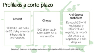 Profilaxis a corto plazo
Berinert
1000 UI o una dosis
de 20 UI/kg antes de
6 horas de la
intervención
Cinryze
1000 UI en las 24
horas antes de la
intervención
Andrógenos
anabólicos
Danazol (2.5 – 10
mg/kg/día) y
Estanozol (4-6
mg/día), se inicia 5
días antes y se
suspende 2-3 días
después
Caballero T. Treatment of Hereditary Angioedema. J Investig Allergol Clin Immunol. 2021;31(1): 1-16.
 