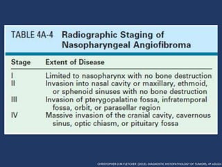 CHRISTOPHER D.M FLETCHER (2013). DIAGNOSTIC HISTOPATHOLOGY OF TUMORS, 4ª edición
 
