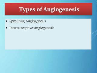Types of Angiogenesis
 Sprouting Angiogenesis
 Intussusceptive Angiogenesis
 