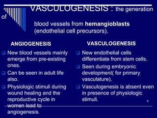 VASCULOGENESIS : the generation
of
              blood vessels from hemangioblasts
              (endothelial cell precursors).

     ANGIOGENESIS                  VASCULOGENESIS
 New blood vessels mainly      New endothelial cells
  emerge from pre-existing       differentiate from stem cells.
  ones.                         Seen during embryonic
 Can be seen in adult life      development( for primary
  also.                          vasculature).
 Physiologic stimuli during    Vasculogenesis is absent even
  wound healing and the          in presence of physiologic
  reproductive cycle in          stimuli.                      8

  women lead to
  angiogenesis.
 