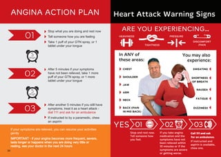 22
If your symptoms are relieved, you can resume your activities
gently
IMPORTANT - if your angina becomes more frequent, severe,
lasts longer or happens when you are doing very little or
resting, see your doctor in the next 24 hours
Stop what you are doing and rest now
Tell someone how you are feeling
Take 1 puff of your GTN spray, or 1
tablet under your tongue
After another 5 minutes if you still have
symptoms, treat it as a heart attack -
dial 111 and ask for an ambulance
If instructed to by a paramedic, chew
an aspirin
After 5 minutes if your symptoms
have not been relieved, take 1 more
puff of your GTN spray, or 1 more
tablet under your tongue
ANGINA ACTION PLAN
Stop and rest now.
Tell someone how
you feel.
If you take angina
medication and the
symptoms have not
been relieved within
10 minutes or if the
symptoms are severe
or getting worse.
Call 111 and ask
for an ambulance.
If instructed and
aspirin is available,
chew one.
TIGHTNESS
PRESSURE
DISCOMFORT
/PAIN
HEAVINESS
ARE YOU EXPERIENCING…
Heart Attack Warning Signs
You may also
experience:
NAUSEA
FATIGUE
SWEATING
DIZZINESS
SHORTNESS
OF BREATH
In ANY of
these areas:
JAW
NECK
SHOULDER
CHEST
BACK (PAIN
IN MID BACK)
ARM
10
min 03
02
01 STOP
YES
22
 