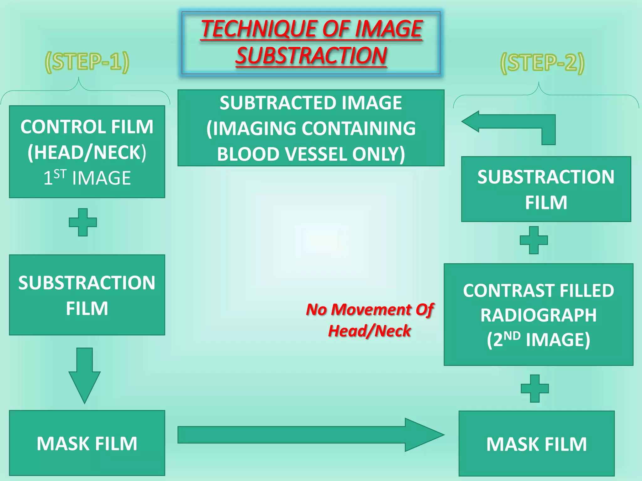 Substraction Radiograph Unit Angiography of Head and Neck | PPTX