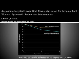ANGIOSOME CONCEPT OF REVASCULARIZATION | PPTX