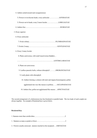 17
4. Anthers united around style (syngenesious):
5. Flowers in involucrate heads, ovary unilocular………………ASTERACEAE
5. Flowers not in heads, ovary 2-more locular…………………LOBELIACEAE
4. Anthers free………………………………………………………..RUBIACEAE
3. Ovary superior:
6. Ovary unilocular:
7. Ovule solitary………………………………………….PLUMBAGINACEAE
7. Ovules 2-many……………………………………………..GENTIANACEAE
6. Ovary 2-many locular:
8. Plants carnivorous, with small insectivorous bladders…
…… …………………………………………………….LENTIBULARIACEAE
8. Plants not carnivorous:
9. Leafless parasitic herbs, without chlorophyll ………..OROBANCHACEAE
9. Leafy plants with chlorophyll:
10. Anthers forming a column with style and stigma (Gynostegium), pollen
agglutinated into wax like masses or pollinia…….ASCLEPIADACEAE
10. Anthers free, pollen not agglutinated like masses …APOCYNACEAE
The second arrangement of a dichotomous key has bracketed or parallel leads. The two leads of each couplet are
always together. An example of bracketed key is given below.
Bracketed Key
1. Stamens more than corolla lobes.………………………………………………..2
1. Stamens as many as petals or fewer……………………………………………..3
2. Flowers usually unisexual, stamens inserted on the receptacle…..EBENACEAE
 