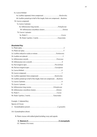 19
5a. Leaves bilobed:
6a. Leaflets separated, fruits compressed…………………………Hardwickia
6b. Leaflets jointed up to half of the length, fruits not compressed…Bauhinia
5b. Leaves compound:
7a. Leaves 2-pinnate:
8a. Inflorescence long raceme……………………..……….Peltophorum
8b. Inflorescence corymbose clusters…………………………….Delonix
7b. Leaves 1-pinnate:
9a. Petals 5………………………………………………..……..Cassia
9b. Petals 3 perfect, 2 sterile………………………….…...Tamarindus
Bracketed Key
1a. Plants spiny…………………………………………………….……………..2
1b. Plants not spiny………………………………………………………………5
2a. Leaflets reduced to scales or minute………………………..……Parkinsonia
2b. Leaflets not reduced……………………………………………..………….3
3a. Inflorescence corymb………………………………………..……Poinciana
3b. Inflorescence not a corymb…………………………………..……………4
4a. Pod winged at apex……………………………….……………Pterolobium
4b. Pod not winged at apex …………………………..……………Caesalpinia
5a. Leaves bilobed…………………………………………………………….6
5b. Leaves compound…………………………………………………………7
6a. Leaflets separated, fruits compressed …………………………Hardwickia
6b. Leaflets jointed up to half of the length, fruits not compressed…..Bauhinia
7a. Leaves 2-pinnate……………………………………………….………….8
7b. Leaves 1-pinnate………………………………………………………….9
8a. Inflorescence long receme……………………….…………..Peltophorum
8b. Inflorescence corymbose clusters………………………………...Delonix
9a. Petals 5………………………………………………….…………Cassia
9b. Petals 3 perfect, 2 sterile…………………………………….Tamarindus
Example. 3. Indented Key
Species of Cleome
A. Gynandrophore present……………………………………………C.gynandra
AA. Gynandrophore absent:
B. Plants viscous with stalked gland including ovary and capsule.
C. Stamens 6…………………………………….…………..C.monophylla
CC. Stamens 10 or more:
 