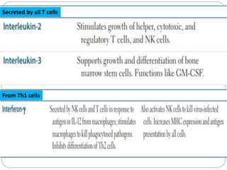 From Th1 cells
Secreted by all T cells
 