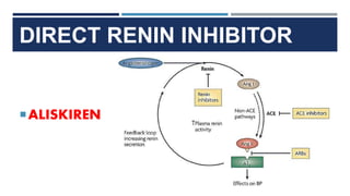 DIRECT RENIN INHIBITOR
ALISKIREN
 
