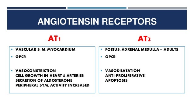 Image result for Angiotensin Receptor Blockers  images