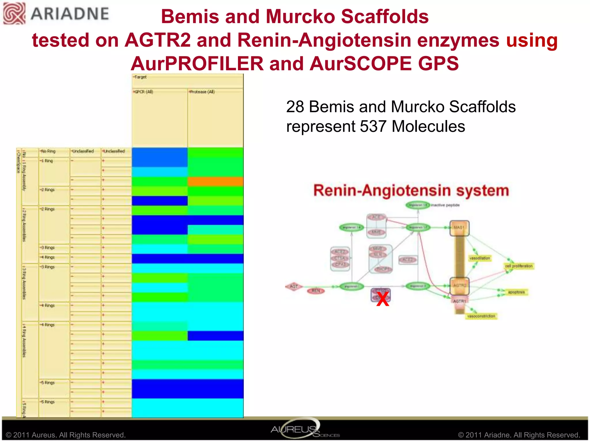 Chemical SimilarityOverlapping chemical space of renin-angiotensin system inhibitors : Approach using AurPROFILER7123AureusBiologicalSpaceAureusChemicalSpace45