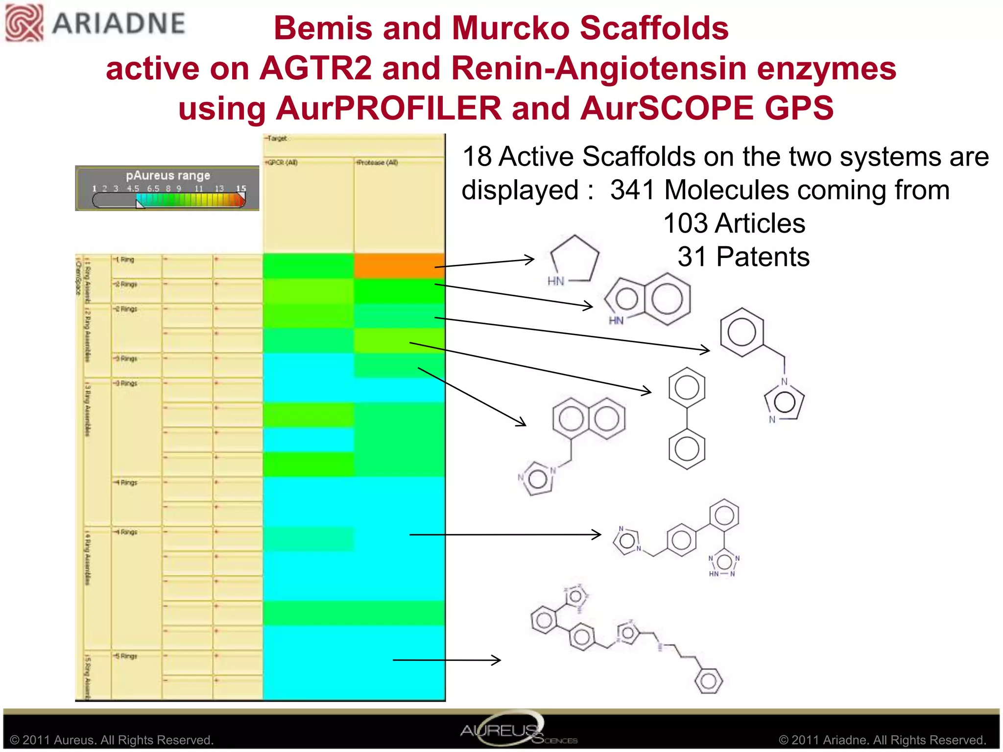 MoleculesTested on AGTR2 and Renin-Angiotensin system enzymes using AurPROFILER and AurSCOPE GPS18 MoleculesRestriction Used in AurPROFILER Peptides are excluded