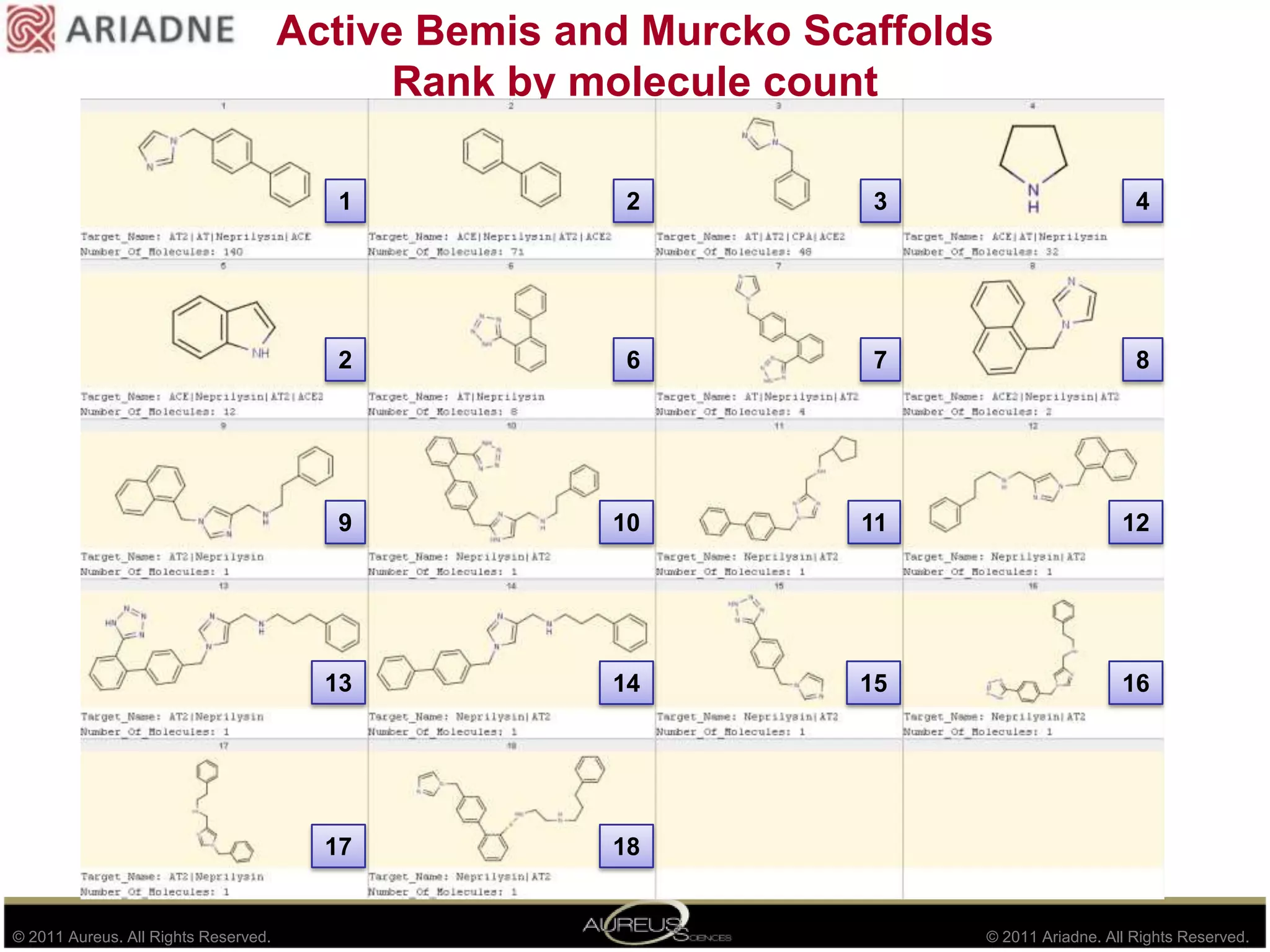  Molecular weight< 900