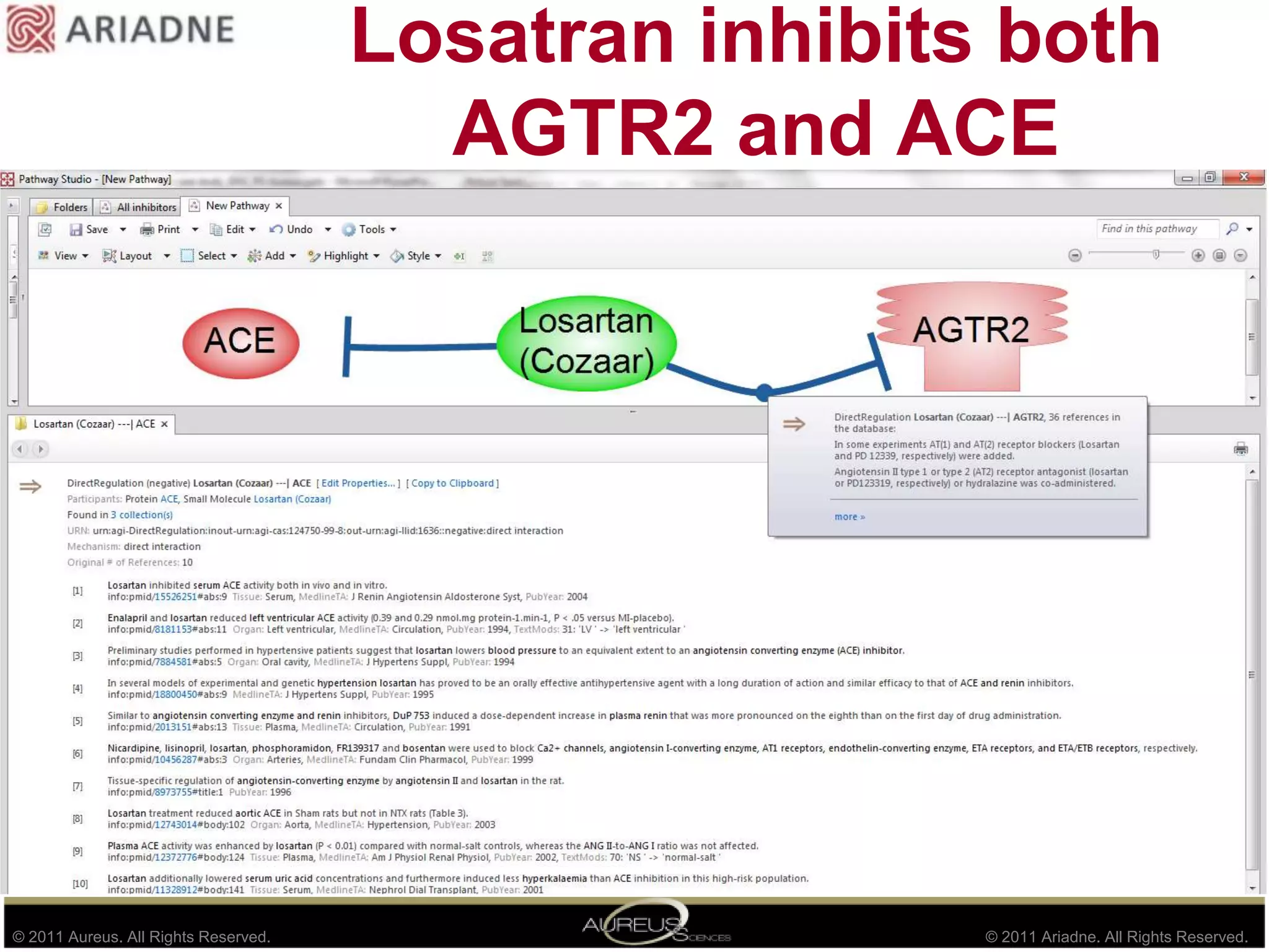 Bemis and Murcko Scaffolds tested on AGTR2 and Renin-Angiotensin enzymes using AurPROFILER and AurSCOPE GPS28 Bemis and Murcko Scaffolds represent 537 Molecules X