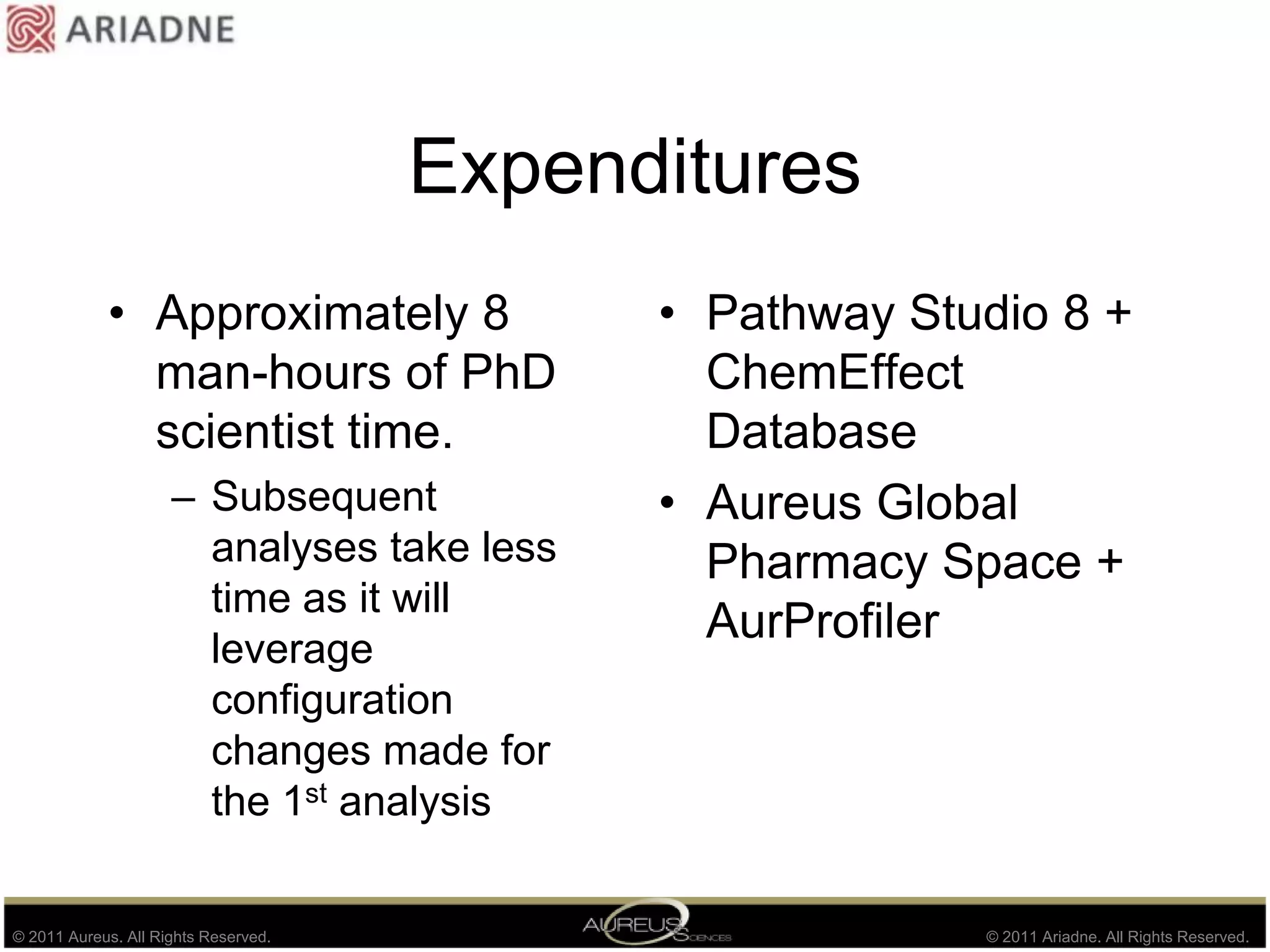 Active Bemis and Murcko Scaffolds Rank by molecule count 123426789101112131415161718