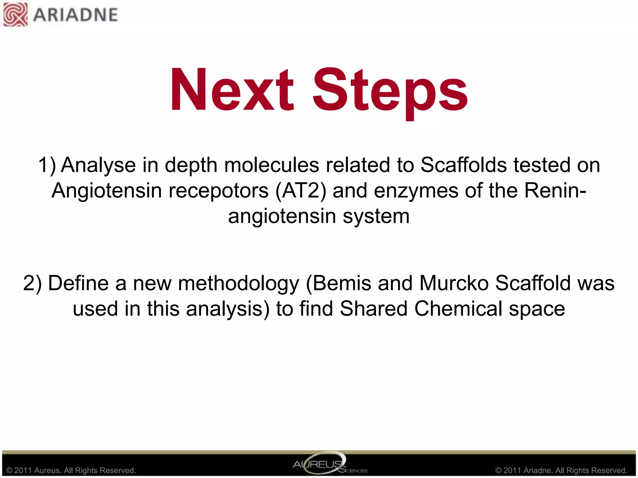 Moleculesfrom Active Bemis and MurckoScaffolds :  Targets-Ligands NetworkBemis&MurckoFrameworkspAureusBiologicalActivity:510