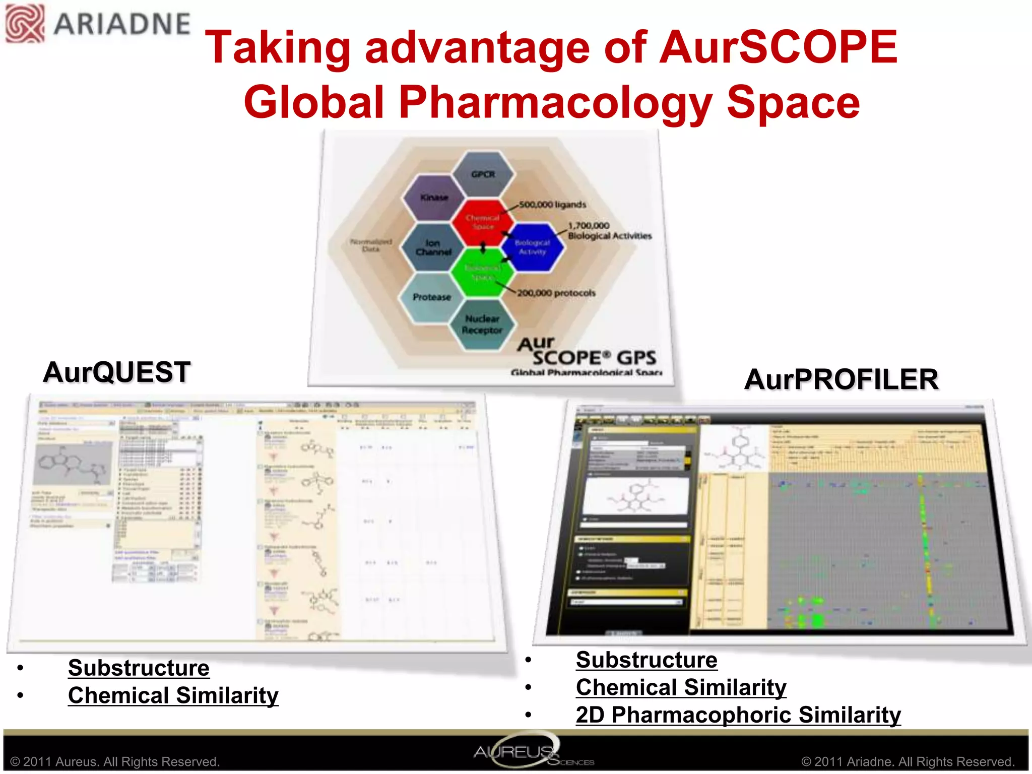 Takingadvantage of AurSCOPE Global PharmacologySpaceAurQUESTAurPROFILERSubstructure 