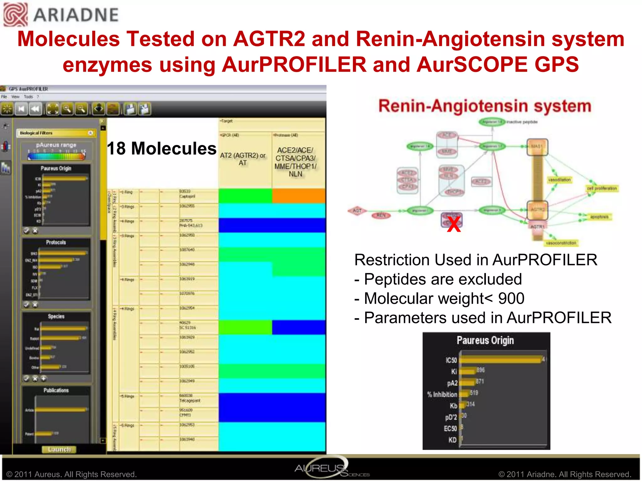 2D PharmacophoricSimilarity 