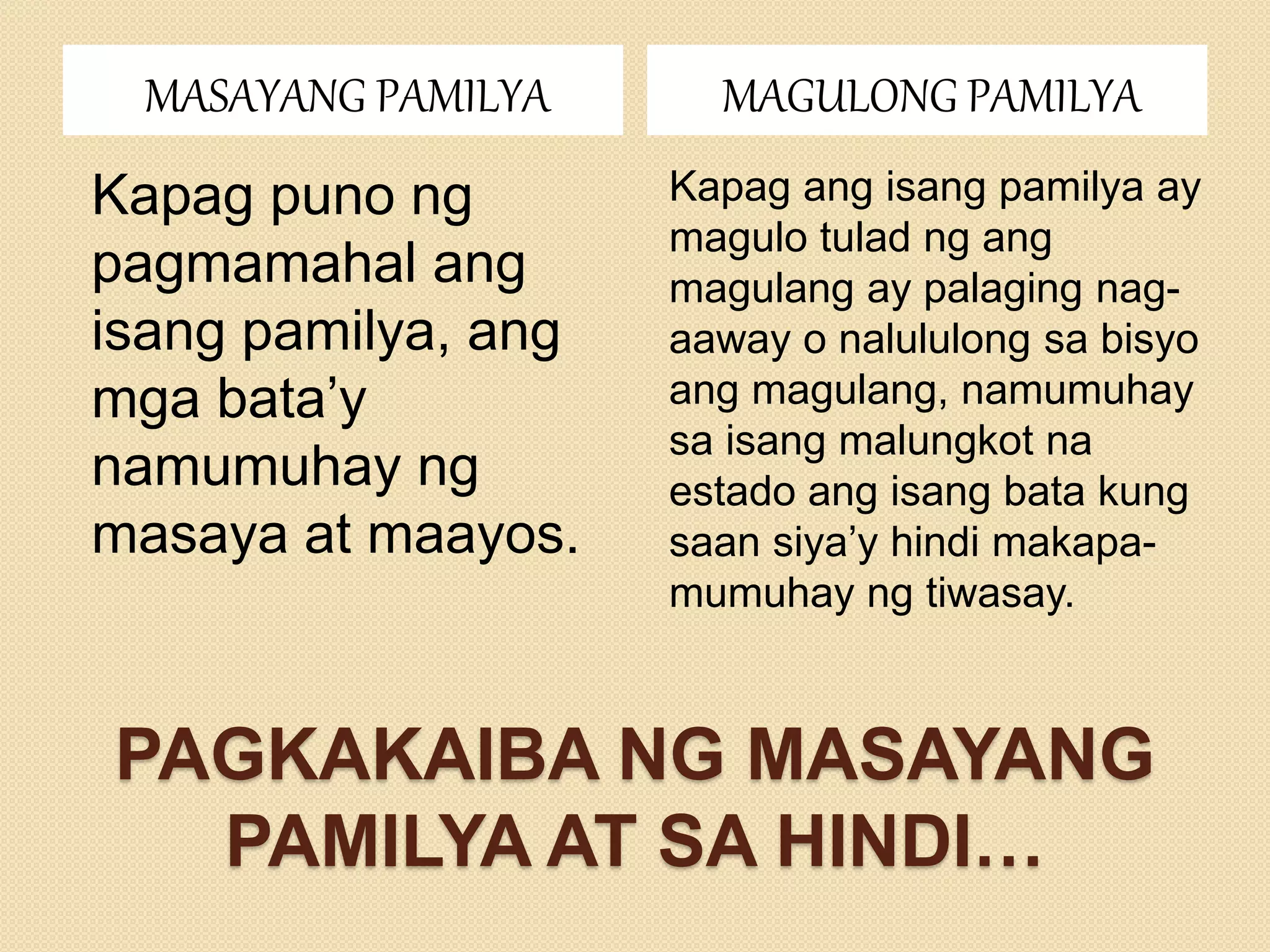 PAGKAKAIBA NG MASAYANG
PAMILYA AT SA HINDI…
MASAYANG PAMILYA MAGULONG PAMILYA
Kapag puno ng
pagmamahal ang
isang pamilya, ang
mga bata’y
namumuhay ng
masaya at maayos.
Kapag ang isang pamilya ay
magulo tulad ng ang
magulang ay palaging nag-
aaway o nalululong sa bisyo
ang magulang, namumuhay
sa isang malungkot na
estado ang isang bata kung
saan siya’y hindi makapa-
mumuhay ng tiwasay.
 