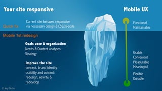 angi studio
Goals
User & Organization
Information needs
& Content
Angi Studio’s approach
Mobile 1st Design
Focus
 