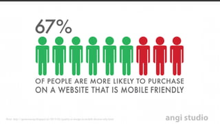 angi studioBron: http://gennovacap.blogspot.nl/2013/02/quality-ui-design-in-mobile-devices-why.html
 