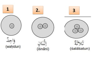 Arab bahasa 1-100 dalam nombor Bahasa Arab