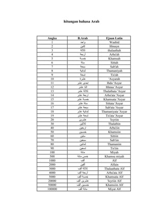 Arab bahasa 1-100 dalam nombor Bahasa Arab