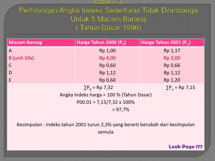 Angka Indeks Dan Kegunaannya Angka Indeks Dan Kegunaannya